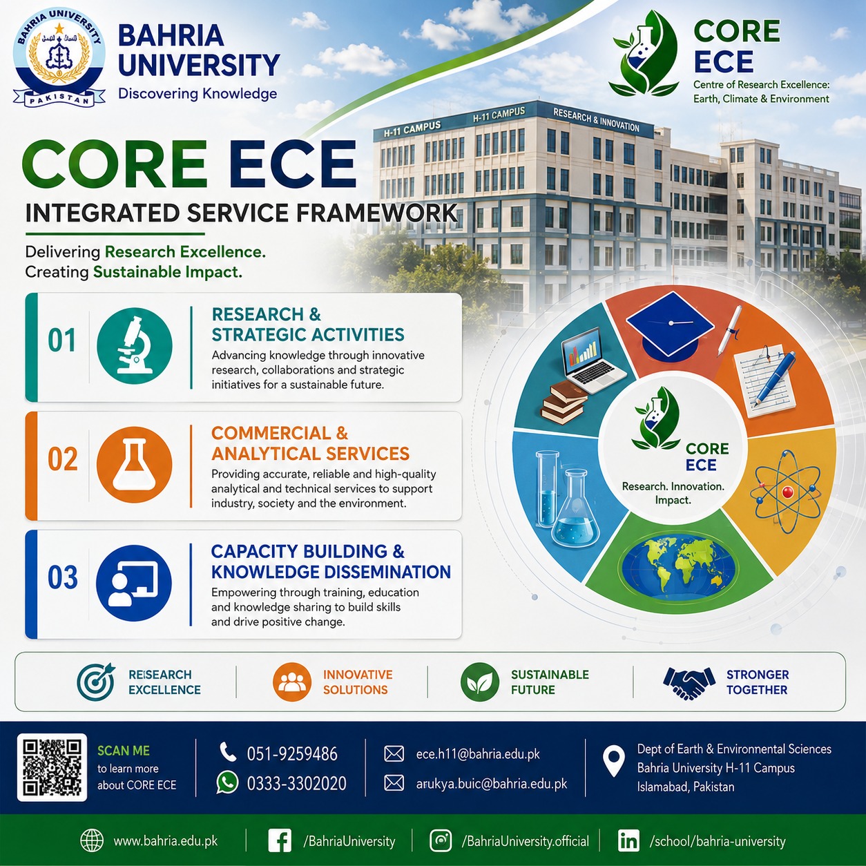 CORE-ECE